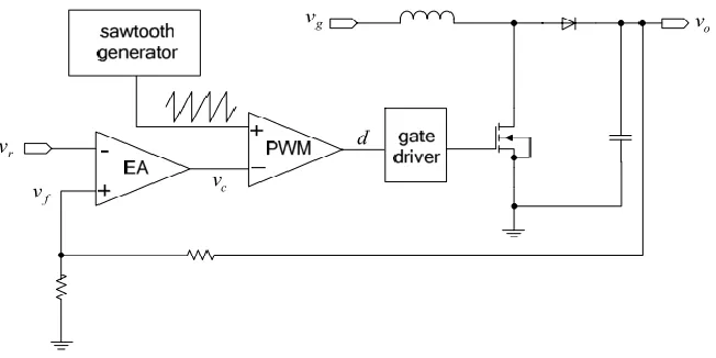 Figure 2.5: Scheme of voltage-mode controlled boost DC/DC converter 