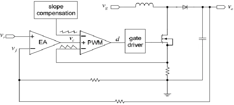Figure 2.7: Scheme of current-mode controlled boost DC/DC converter 