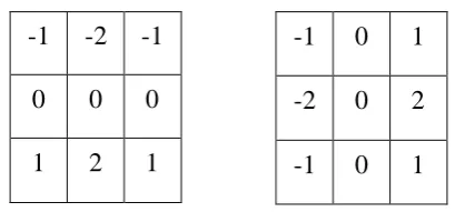 Figure 2.8: A 3×3 Area of an Image             Figure 2.9: The Sobel operators  