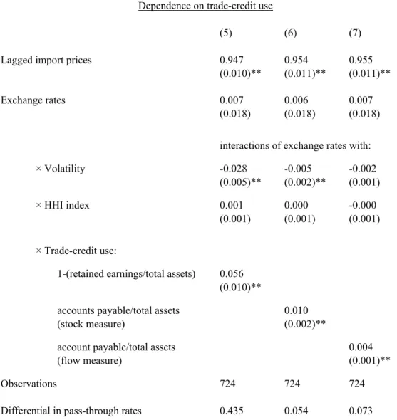 Table 3: Import prices response to exchange rate changes Dependence on trade-credit use