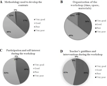Table 1.  Analysis of student suggestions to improve the workshop 