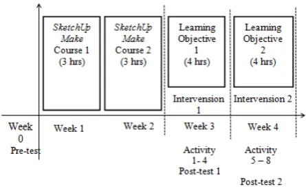Table 3.  Paired sample t-test results of pre- and post-test 