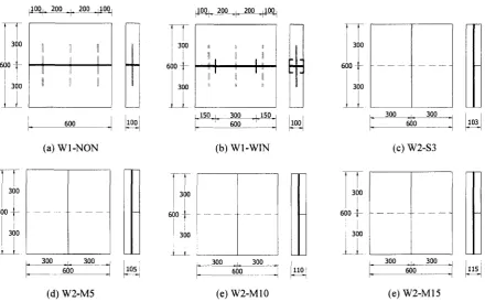 Figure 3. Axial compression load testing set-up of WWCP wallettes