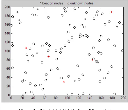 Figure 1  The initial distribution of the nodes   