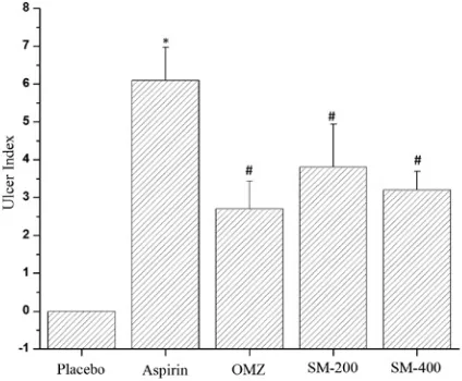 Fig. 1. Aspirin-induced ulcer model. Ulcer index of extract of Salmalia malabarica on ulcer index in aspirin-induced model