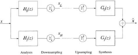 Figure 1: Two-band multirate analysis/synthesis system [3] 