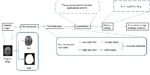 Figure 4: The proposed algorithm steps 