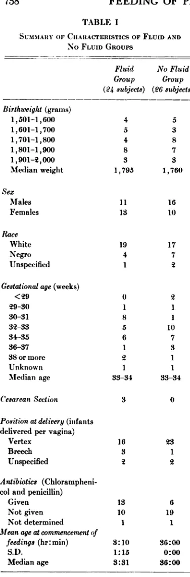 TABLE Iantibiotics