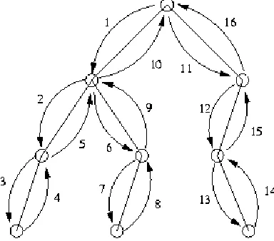 Figure 1.  New heterogeneous information 