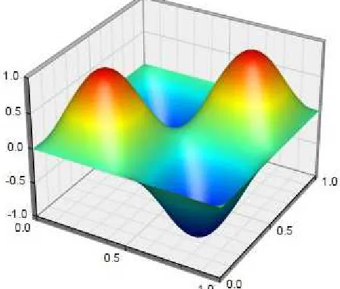 Figure 3.  The average latency of EVT, compared with the other algorithms 