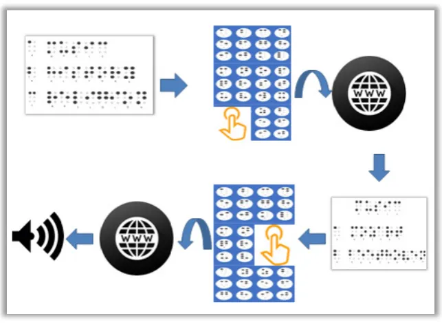 Figure 5.  Order of operation  