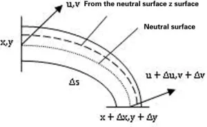 Figure 2, microelement of the inclusion  