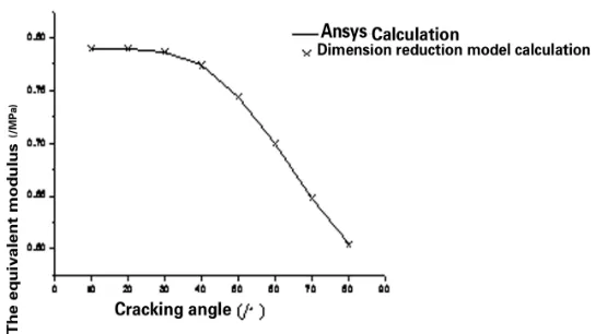 Figure 8, debonding while under uniaxial stretch  