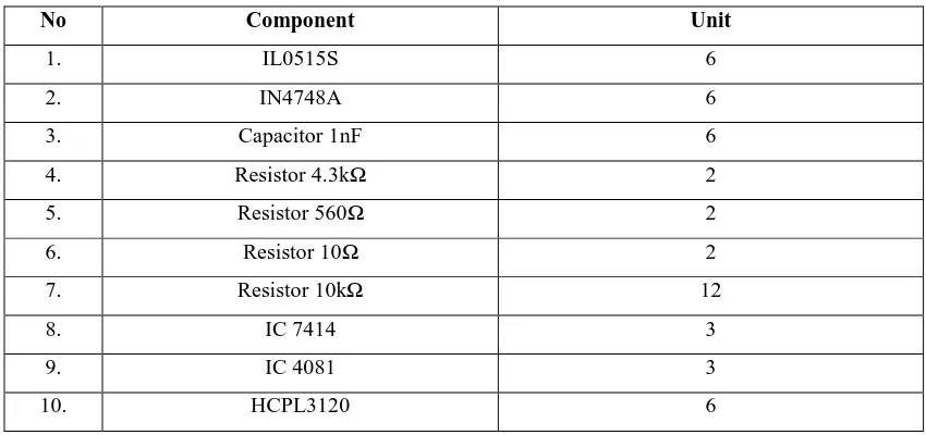 Table 3.2: List of the components for gate driver circuit 