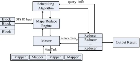 Figure 2.   HDFS Architecture  