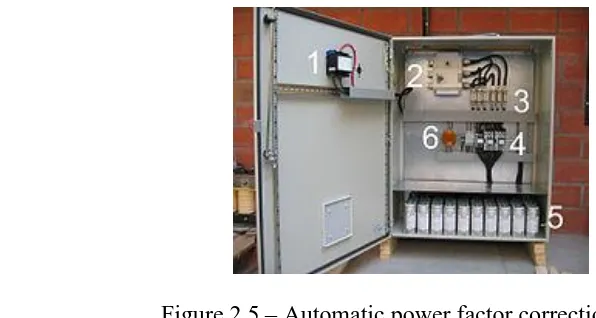 Figure 2.5 – Automatic power factor correction unit 
