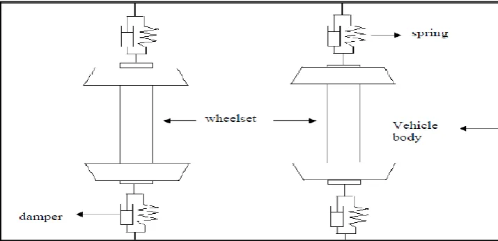 Figure 1.3 : Plan view of passive suspension system [1] 