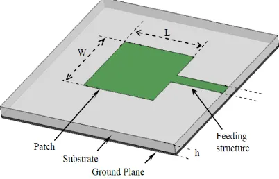 Figure 2.1 Basic microstrip patch antenna [4] 