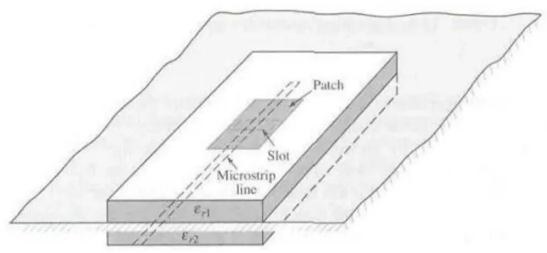 Figure 2.7 Aperture-coupled feed [8]. 