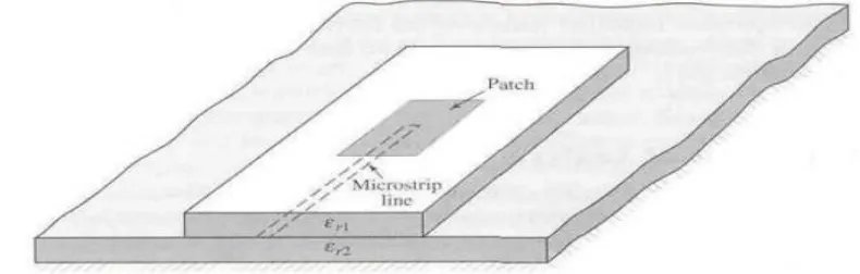 Figure 2.8 Proximity-coupled Feed [8]. 