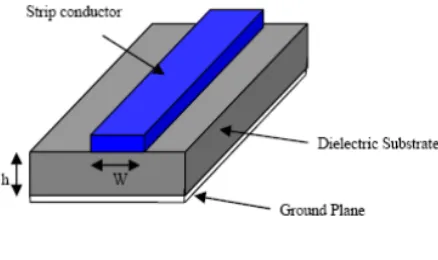 Figure 2.9 Microstrip line and its field lines [8]. 