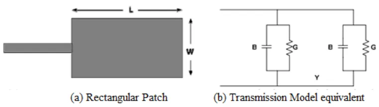 Figure 2.11 Rectangular microstrip patch and its equivalent circuit transmission model 