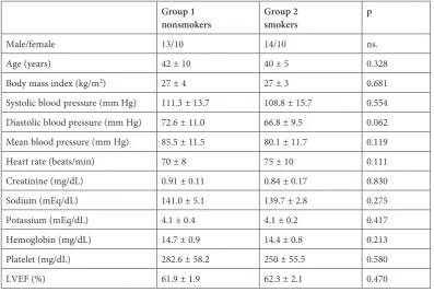 Table 2. Electrocardiographic measurements of the groups