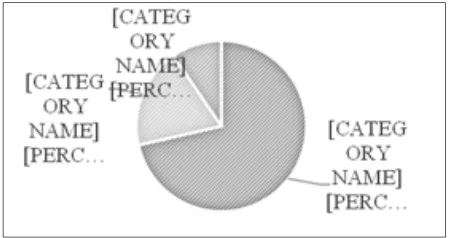 Figure 3. Main study design of 21 review journal articles 