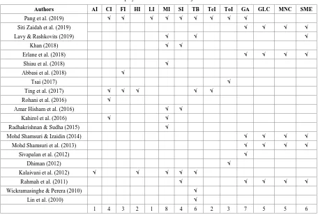 Table 5.  The systematic review findings 