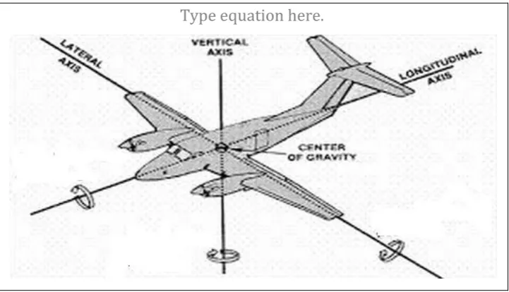 Figure 1.1 Stability the longitudinal flight mode and lateral flight mode [3] 