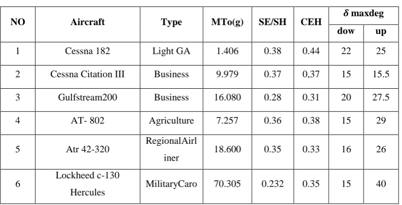 Table 2.2 (continued) 