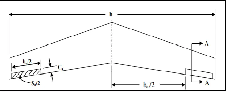 Figure  … A-Top-view of the wing and aileron[14] 