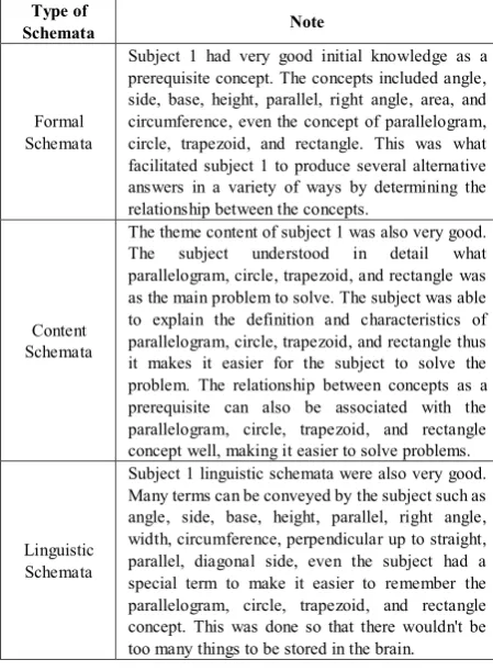 Figure 3.  Example of answers to subjects with creative enough category 