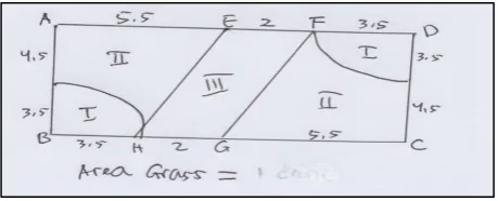Figure 4.  Example of answers to subject with less creative category 