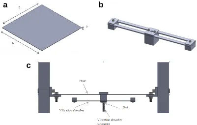 Table 2. Mode shape of plate with and without the constraint 1 2 3 