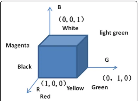 Fig. 1 RGB color matrix