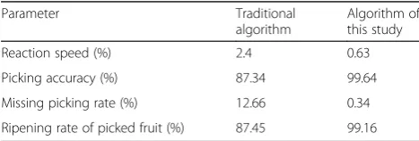 Fig. 5 Image positioning recognition results