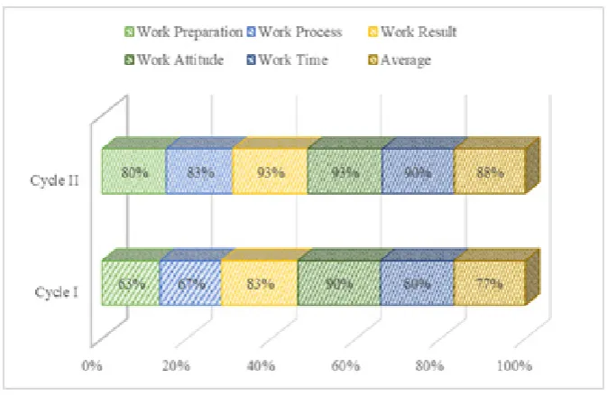 Figure 5.  Hard Skill Competence Distribution 