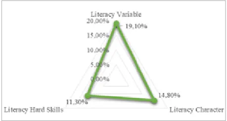 Figure 6.  Learning outcome Percentage Improvement using PBL 