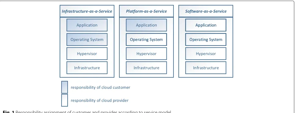 Table 1 A comparison of cloud computing providers in the study