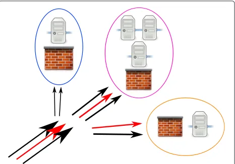 Fig. 3 Simplified diagram of a traditional network: data ingress/egressis restricted and protected by a firewall customized to the specificsetup