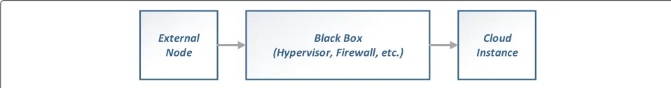 Fig. 5 Alternatives for hypervisor-based firewalls