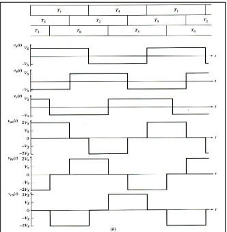 Figure 2.6: The output phase and line voltages from the inverter.   