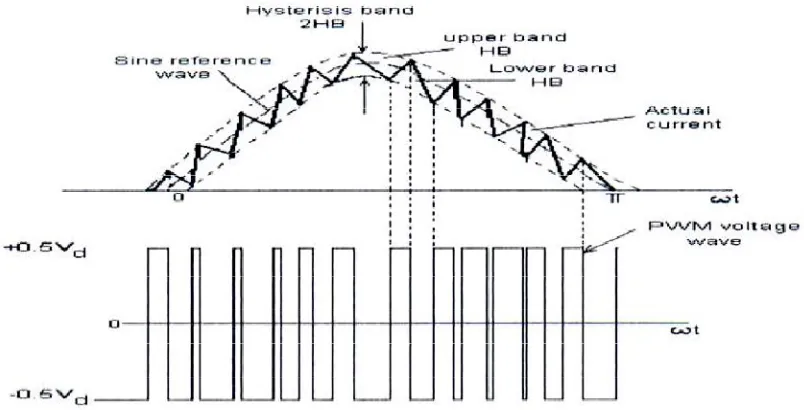 Figure 2.8: A block diagram of a PID controller in a feedback loop. 
