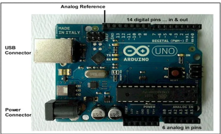 Table 2.2: The specification of Arduino Uno 