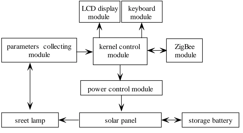 Fig. 2 Schematic diagram of the RTU  