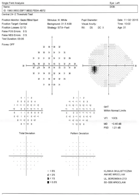 Fig. 2. Printout from the SAP (Humphrey) (authors’ own material)