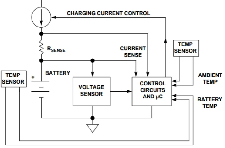 Figure 2.1 Generalized battery charging circuit 