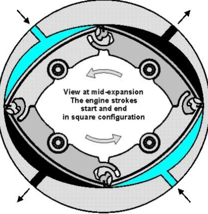 Figure 2.3 Quasiturbine pump 
