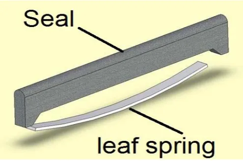 Figure 2.10  leaf spring with the seal 